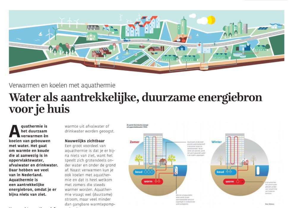 Water Als Aantrekkelijke, Duurzame Energiebron | Bodemenergie