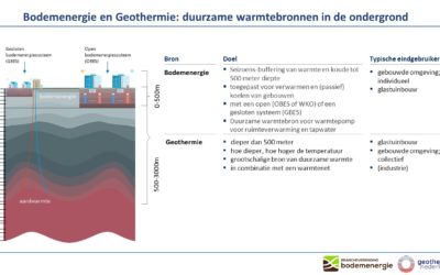 Webinar EZK: Warmte uit de bodem onmisbaar voor klimaatdoelen