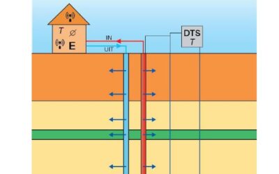 Succesvolle afronding project OPTIGBES biedt nieuwe inzichten