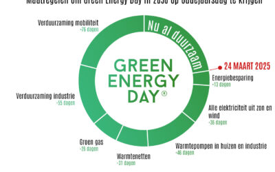 Vandaag is het Green Energy Day! En zo schuiven we deze dag op naar oudjaar